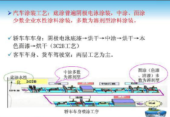 船舶、航天航空制造废气处理