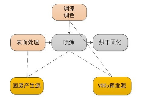 家具涂装废气处理