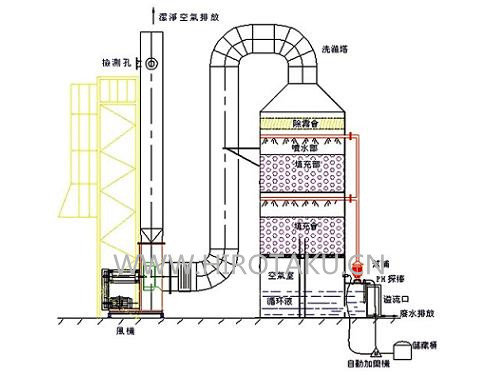 吸收技术