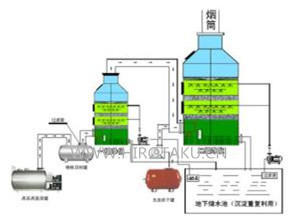 吸收技术