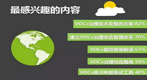 VOCs治理生存法则 | 数字说话