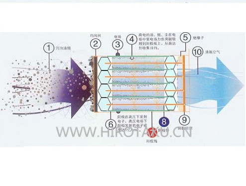 WGDF型卧式低温多管等离子体废气处理设备