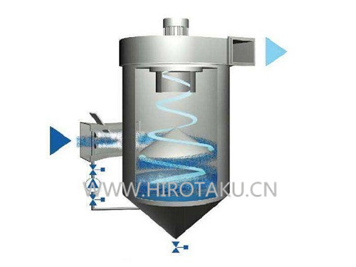 WXSC型文丘里旋风湿式除尘器